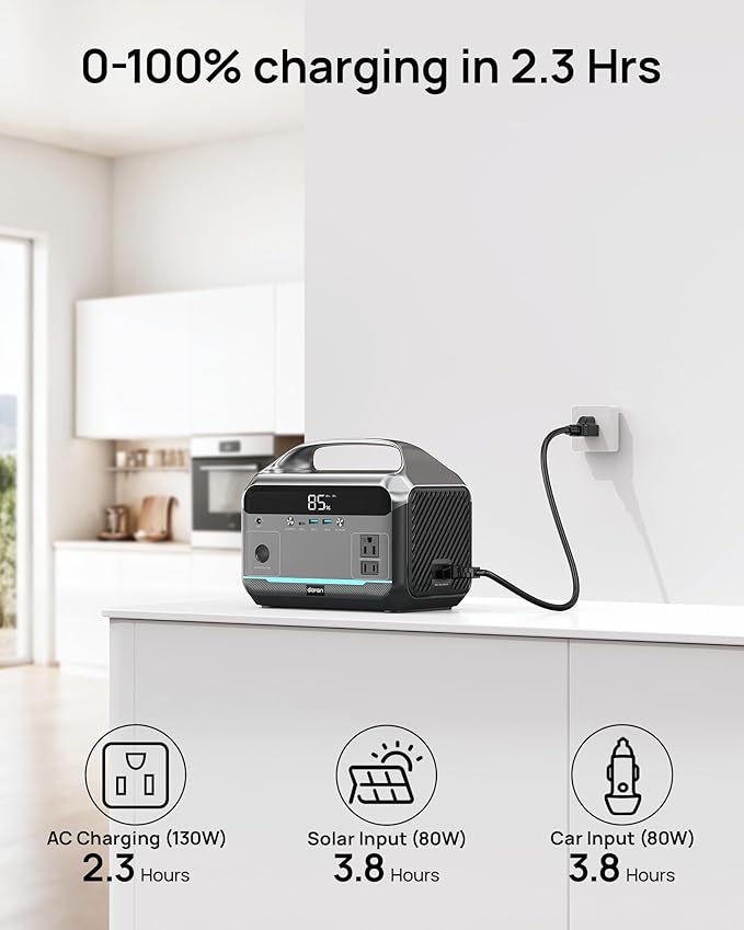 Portable Power Station 600W (1200W Peak), 288Wh (90,000mAh) LFP Battery Solar Generator, 2hrs Fast Charging, 8.86LB Power Bank with AC Outlets for Outdoor Camping, Home Emergency (Solar Optional)