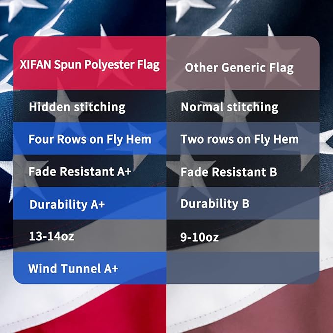 American Flag 3x5 ft Deluxe Super Tough Series, Heavy Duty Spun Polyester, All Weather US Flag USA High Wind with Embroidered Stars, Brass Grommets, Ultra Durable United States Flag Outdoor Outside