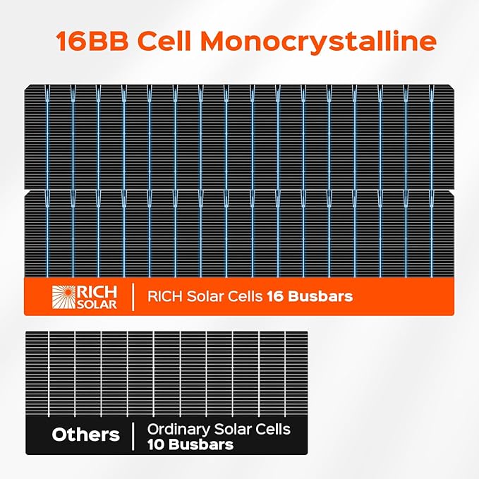 RICH SOLAR MEGA 100 Slim 100 Watt 12 Volt Monocrystalline Solar Panel for RV, Trailer, Motorhome