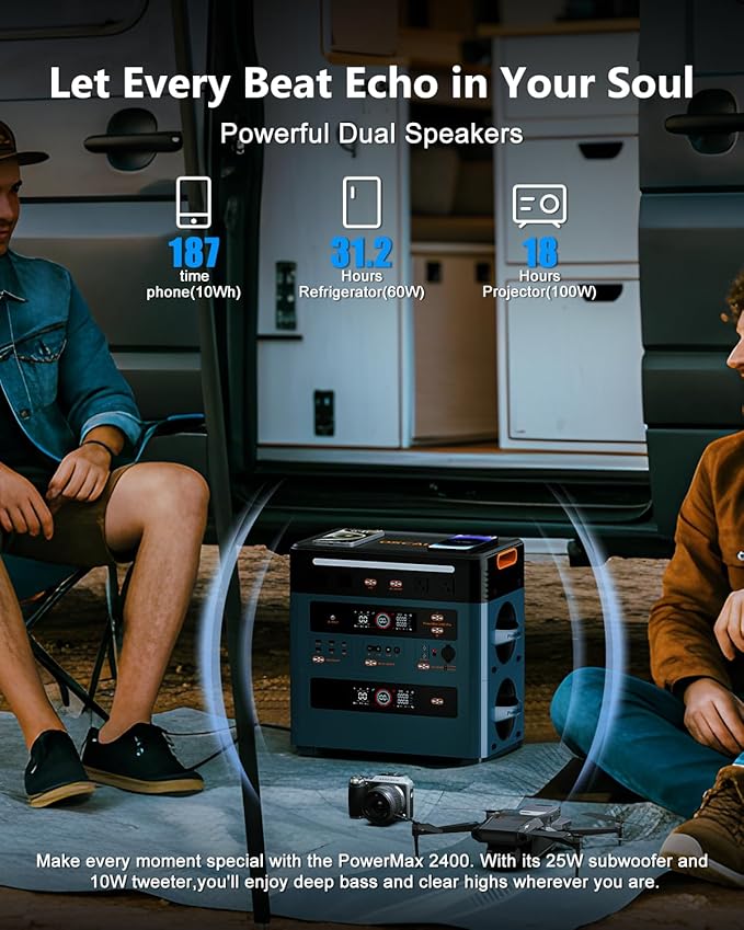 OSCAL 2400W Solar Generator with 4×200W Solar Panel, 1872Wh Solar Power Station with 4 AC Outlets (5000W Peak), 1.45H Full Charging, APP Control Emergency Power Station for Home, Camping & RVs