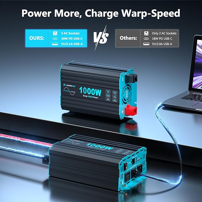 1000 Watt Pure Sine Wave Inverter, Power Inverter for Car, Camping, Solar, RV, Truck, Home, 12V DC to 120V AC Inverters with 3 AC Outlet, 30W USB-C, 5V 3.1A USB, Remote Control, Surge 2000W