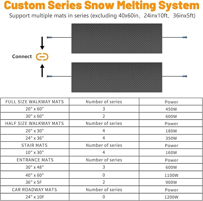 Snow Melting Mats Outdoor for Walkways, 20 x 60 2 Pack in No-Slip Heated Outdoor Mats with 10 ft Power Cord, 3 in/h Speed Snow and Ice Melting Pads for Winter Backyards Snow Removal