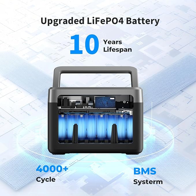 OUKITEL P1000 PLUS 1800W Power Station with 100W Solar Panel(Peak 3600W), 1024Wh Solar Generator 1200W Fast Charging APP Control Emergency LiFePO4 Battery for Home Backup Camping RVs