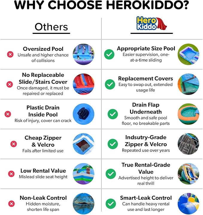 HeroKiddo Summer Breeze Commercial Grade Lightweight Premium Water Slide with Detachable Pool for Kids 5-12 and Adults (with Blower), Wet Dry, Rental Quality Blow Up Inflatable, Outdoor Indoor