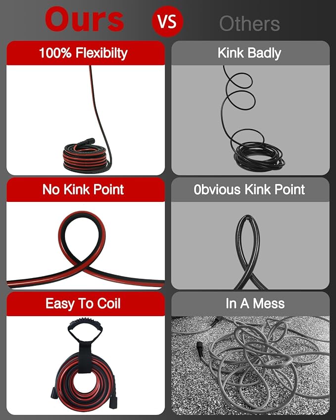 Flexible Pressure Washer Hose 100 FT, 3600 PSI Kink Resistant Power Washer Hose Replacement, 1/4" electric Washer Hose Extension With M22 x 3/8" Quick Connector