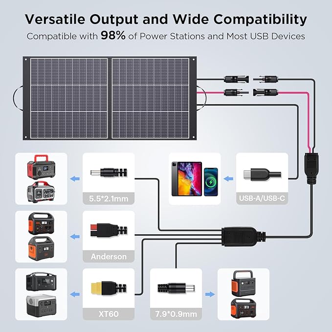 N-Type 16BB 100 Watt Portable Solar Panel for Power Station,RV Essentials, Ultralight Foldable Solar Charger with 25% High Efficiency IP67 Waterproof 2 Kickstands for Camping RV Trip