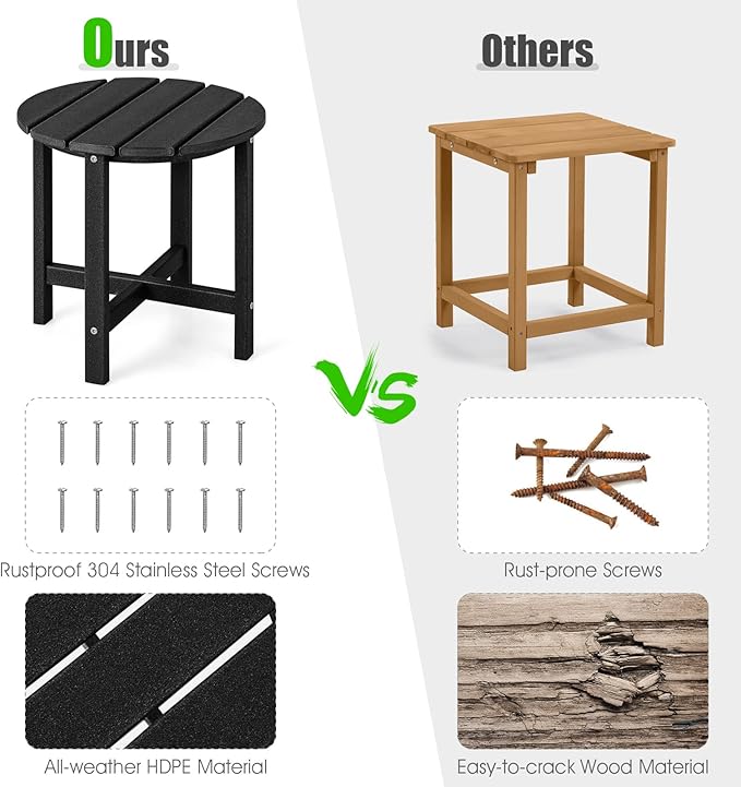 Tangkula Round Outdoor Side Table, 18 Inch Weather Resistant HDPE Adirondack Table, Outdoor Indoor Chairside End Tables, Patio Side Table for Lawn Garden Balcony Backyard, Easy Assembly (2, Black)