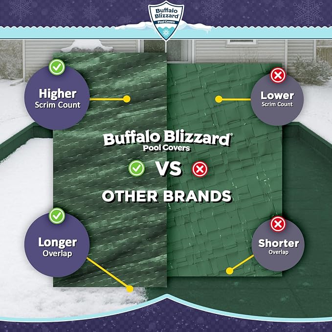 Buffalo Blizzard Supreme Plus 12 ft x 20 ft Rectangular Winter Pool Cover | Green/Black | Heavy Duty for Above Ground Swimming Pools | Easy Install | Cold & UV Resistant | Seasonal Debris Protection