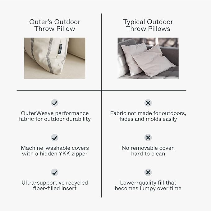 Outer Outdoor Throw Pillow with OuterWeave Performance Fabric, Decorative Outdoor Pillow for Patio & Outdoor Furniture, Includes Machine Washable Pillow Cover and Insert - Pacific Fog Gray, 20"x20"
