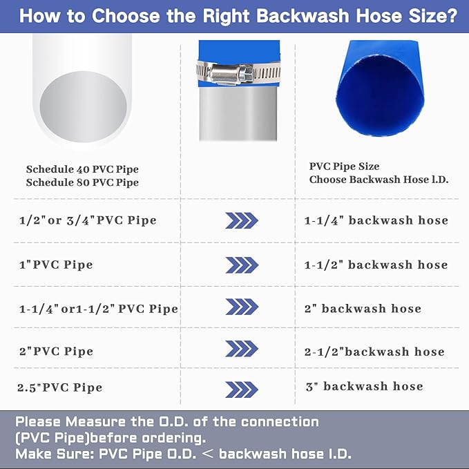 Eastrans 1 1/2 IN x 25 FT Pool Backwash Hose, Heavy Duty Flat Discharge Hose, Weather and Burst Resistant, Best Pool Hoses for Inground Pools, Pool Filter Hose & Pool Drain Hose