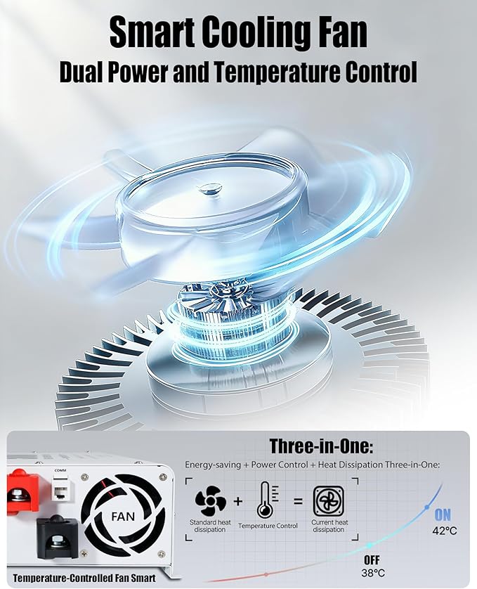 5000W Power Inverter 12V to 110V/120V, Solar Inverter Remote for RV Camping Off-Grid Solar Inverter Systems