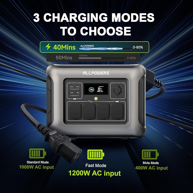 ALLPOWERS R1500 LITE 1600W/1056Wh & 3500+ Cycle LiFePO4 Battery with 4xAC Outlets, 650W MPPT, and UPS <15ms for Home, RV, Outdoor. (R1500 LITE+SP027-100W)