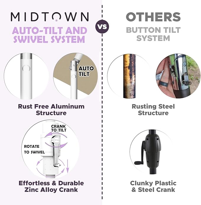 Midtown Umbrellas The Swilt 9 Feet Patio Umbrella in Sunbrella Black Acrylic Fabric - Fiberglass Ribs, Auto-Tilt Aluminum Frame For Backyard, Deck, Garden, Pool - White Pole