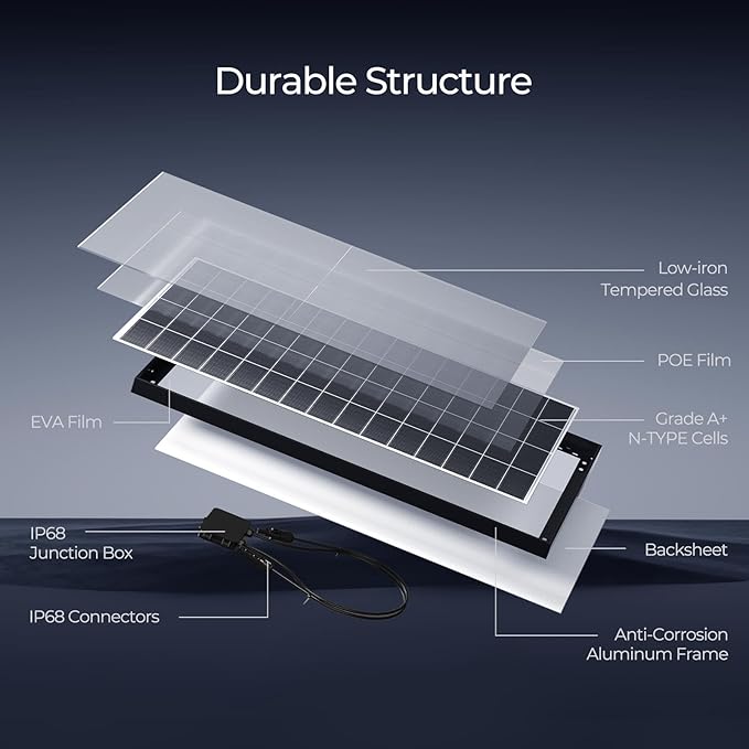 Renogy 320 Watts Solar Panels 6PCS 12V/24V N-Type 18BB Solar Panel Monocrystalline Total 1920W On/Off Grid Application Over 1000 Watt Solar Panel 25% High Efficiency for Homes Roof RV Boat Black