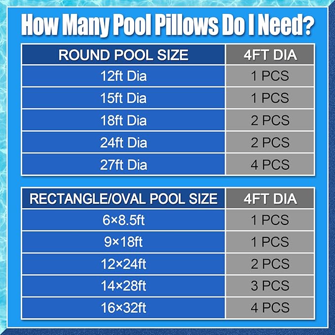 2pcs Pool Air Pillows for Above Ground Pools - 4ft Dia. Winter Closing Winterizing Kit with Ropes, Thicken PVC Ice Equalizer Support, Swimming Pool Patio Furniture Cover Airbag