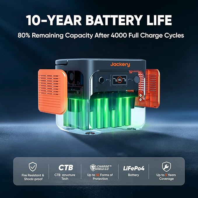 Jackery Explorer 2000 v2 Portable Power Station, 2042Wh LiFePO4 Home Backup Battery, 2200W Solar Generator, USB-C PD 100W Fast Charging for Emergencies, Power Outages, Camping(Solar Panel Optional)