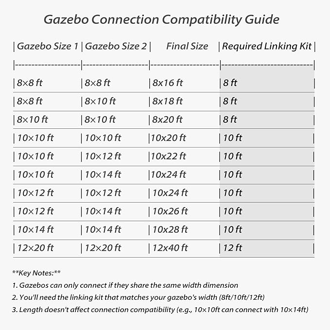 Gazebo Connector Kit - for 12ft Width Wall Mounted Gazebos, Durable Steel Expansion Linker, Rustproof & Easy Assembly for 12'x20' Lean to Gazebos - Brown
