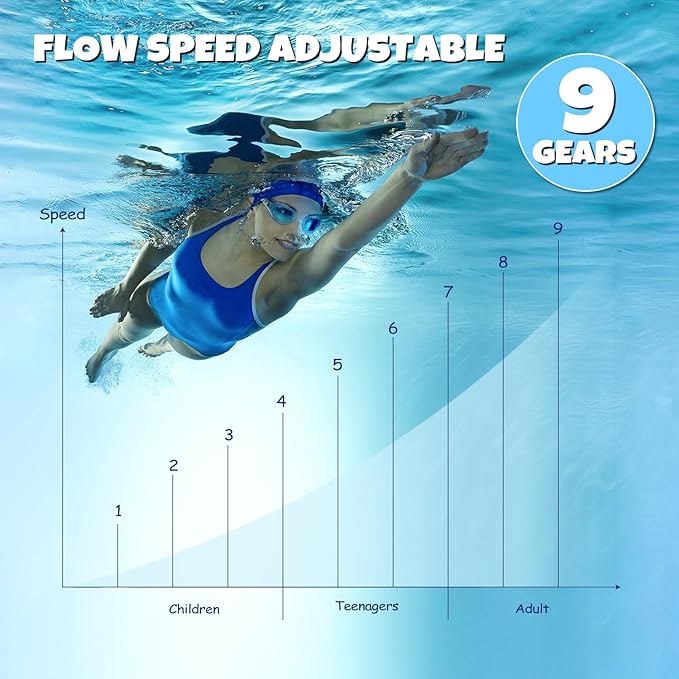 Swimming Pool Current Machine, 1500GPM Powerful Above Ground Pool Wave Maker for Exercise & Fun - 9-Speed Adjustable Swim Current Generator for Above Frame Pools, Pool Accessories, 110V