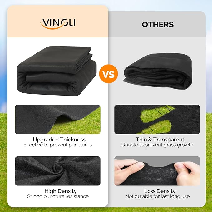 VINGLI 15 FT Round Pool Liner Pad for Above Ground Swimming Pools, Extra Thick Swimming Pool Liner, Prevent Punctures, Weed Barrier, Black