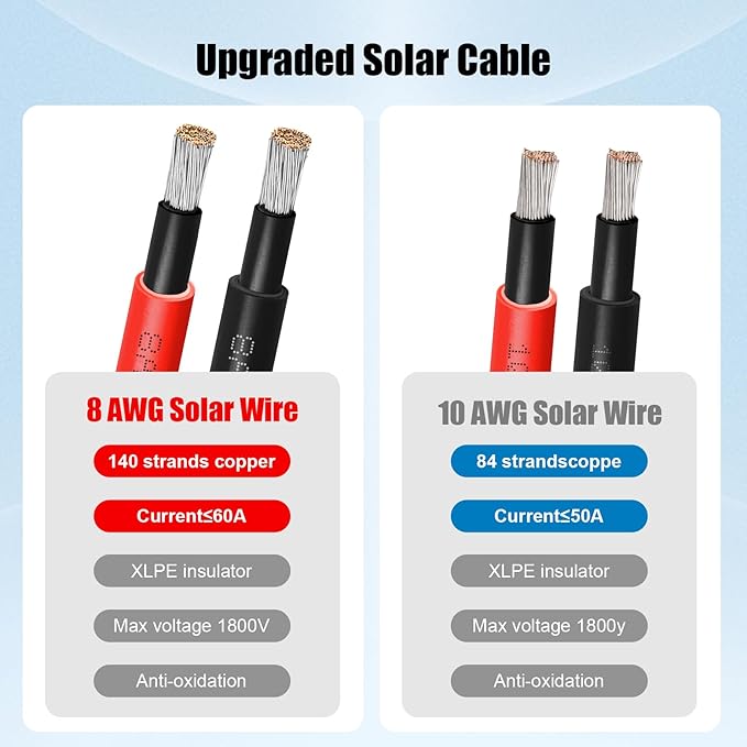 8 AWG Solar Cable 100FT Red + 100FT Black Tinned Copper Wire, 8 Gauge Solar Panel Wire for RV, Automotive, Trailer, Marine, Outdoors