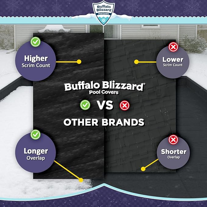 Buffalo Blizzard Economy 12 ft x 24 ft Rectangular Winter Pool Cover | Black/Blue | Closing Inground Swimming Pools | Easy to Install | Heavy Duty, Cold & UV Resistant | Shields from Seasonal Debris