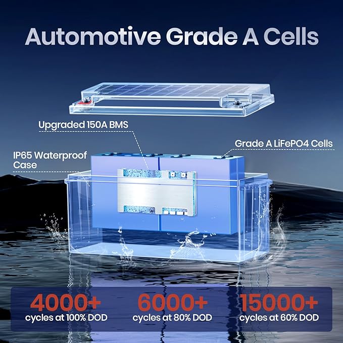 Timeusb 3 Pack 12V 230Ah LiFePO4 Battery, Built-in 150A BMS, Max. 1920W Power Output & 2944Wh Energy Lithium Battery, 15000 Cycles for Your RVs, Solar System, Off-Grid, Camper, etc
