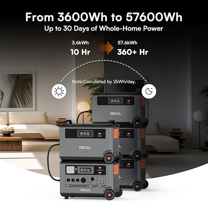 OSCAL 3600Wh Solar Generator PowerMax 3600, Solar Power Station with 4 AC Outlets (6000W Peak), 1.2H Full Charging, APP Control Emergency Power Station for Home, Camping & RVs, Battery Backup