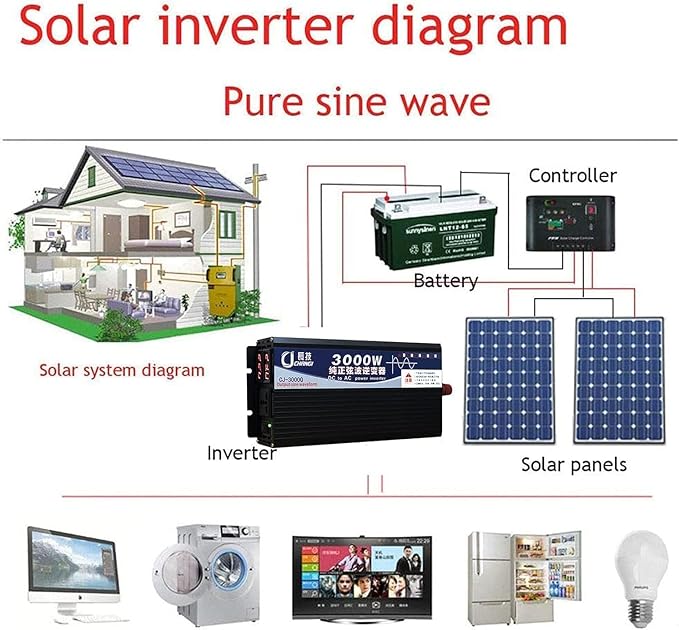 3500W Power Inverter 60V DC to 110V AC Converter with LED Display Dual AC Outlets Dual Fans Radiating for RV, Camp, Boat and Home Emergency Portable Pure Sine Wave Inverter (LED Screen, 3500W 60V)