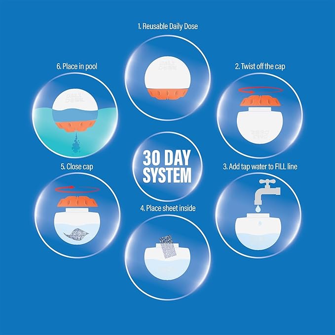 In The Swim Ultimate Chemical Value Kit and 100 Days of Summer Bundle - for Above Ground and In-Ground Pools - Easy Maintenance and Season-Long Clarity - 35K Gallons