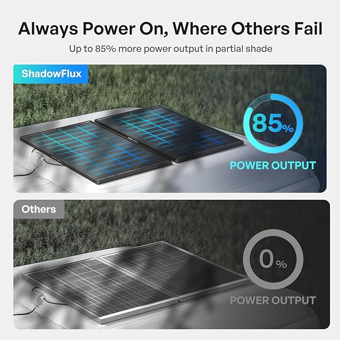 Renogy 200W ShadowFlux Anti-Shading N-Type Solar Panel, 12V 200 Watt Solar Panel 25% High-Efficiency, PV Module Power Charger for RV Marine Rooftop Farm Battery and Other Off-Grid Applications
