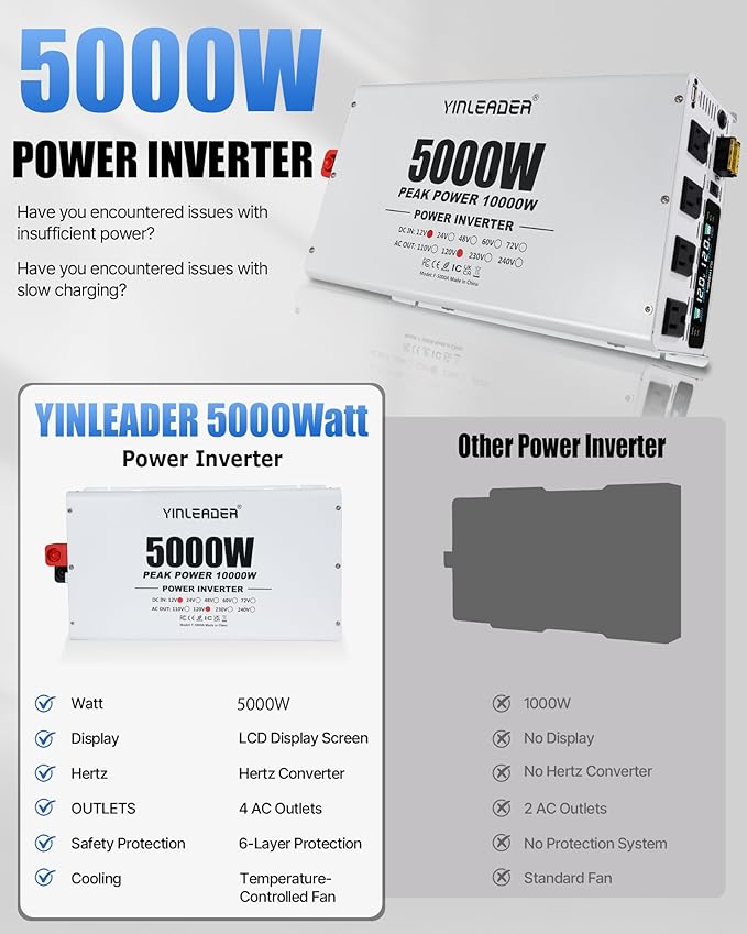 5000W Power Inverter 12V to 110V/120V, Solar Inverter Remote for RV Camping Off-Grid Solar Inverter Systems