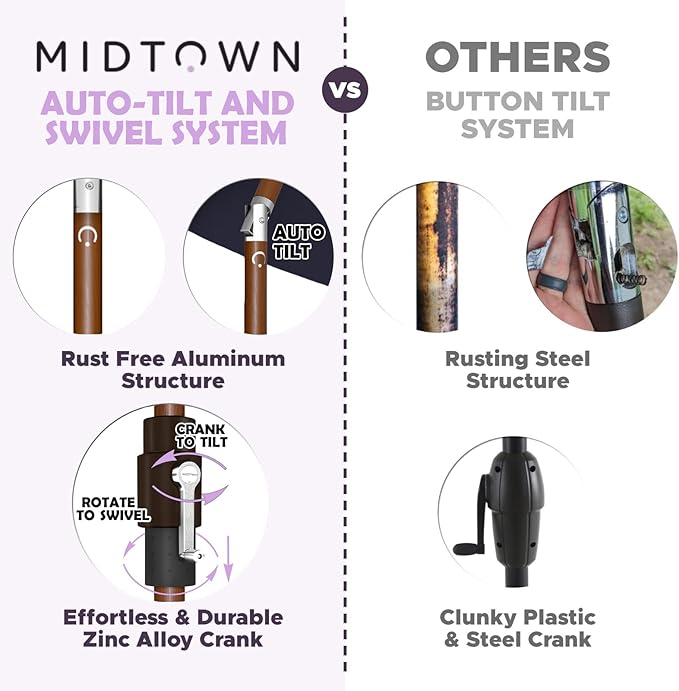 Midtown Umbrellas Sunbrella Umbrella Outdoor Patio Umbrella 2-9 Feet in Sunbrella Black Acrylic Fabric, Auto-Tilt Aluminum Frame For Backyard Umbrella, Deck Umbrella & Porch Umbrella - Wooden Pole