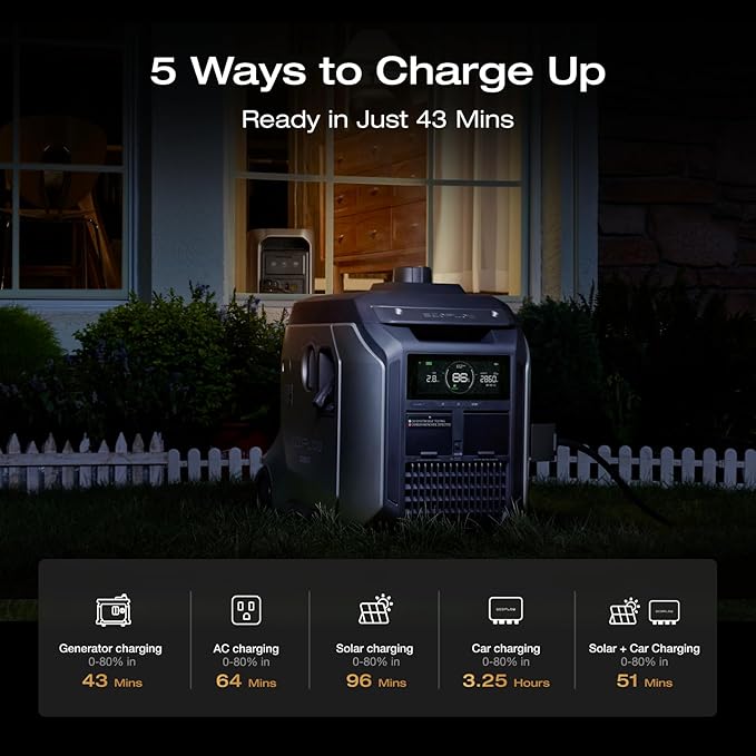 EF ECOFLOW Portable Power Station DELTA 3 MAX Plus with 2X200W Solar Panel, 3000W Max Output, Fast 0–80% Recharge in 64mins, Reliable Home Backup & RV Camping