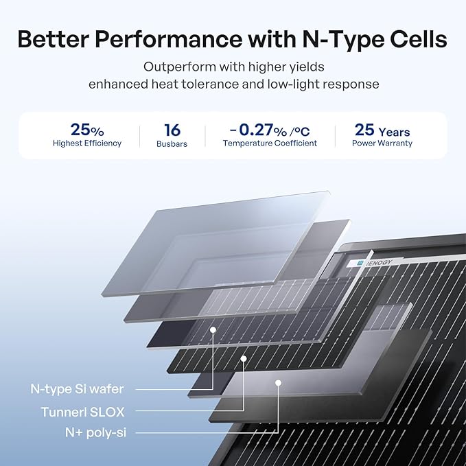 Renogy 200W ShadowFlux Anti-Shading N-Type Solar Panel, 12V 200 Watt Solar Panel 25% High-Efficiency, PV Module Power Charger for RV Marine Rooftop Farm Battery and Other Off-Grid Applications