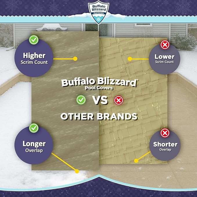 Buffalo Blizzard Supreme Plus 16 ft x 32 ft Rectangular Winter Pool Cover | Tan/Silver | Heavy Duty for Above Ground Swimming Pools | Easy Install | Cold & UV Resistant | Seasonal Debris Protection