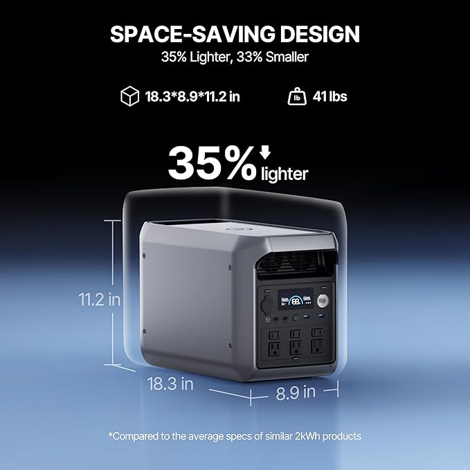 DABBSSON 2048Wh Solar Generator with 210W Solar Panel, Semi-Solid LiFePO4 Battery w/6 2200W AC Output, Compact&Lightweight, Recharge 80% in 1.5 Hr, 2000L Portable Power Station for Camping/Home/RV