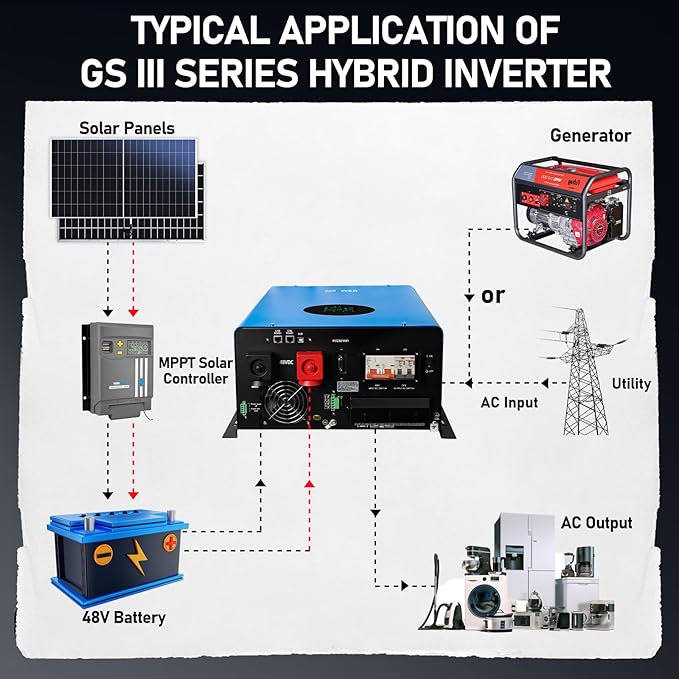 ZLPOWER 8000W 48V Off-Grid Inverter Charger, Peak Power 24000W for 20s, 240V AC Input, 120/240V Split Phase Output, Pure Sine Wave, UL1741 Certified, Built-in 2 MPPT Low Frequency for Solar System