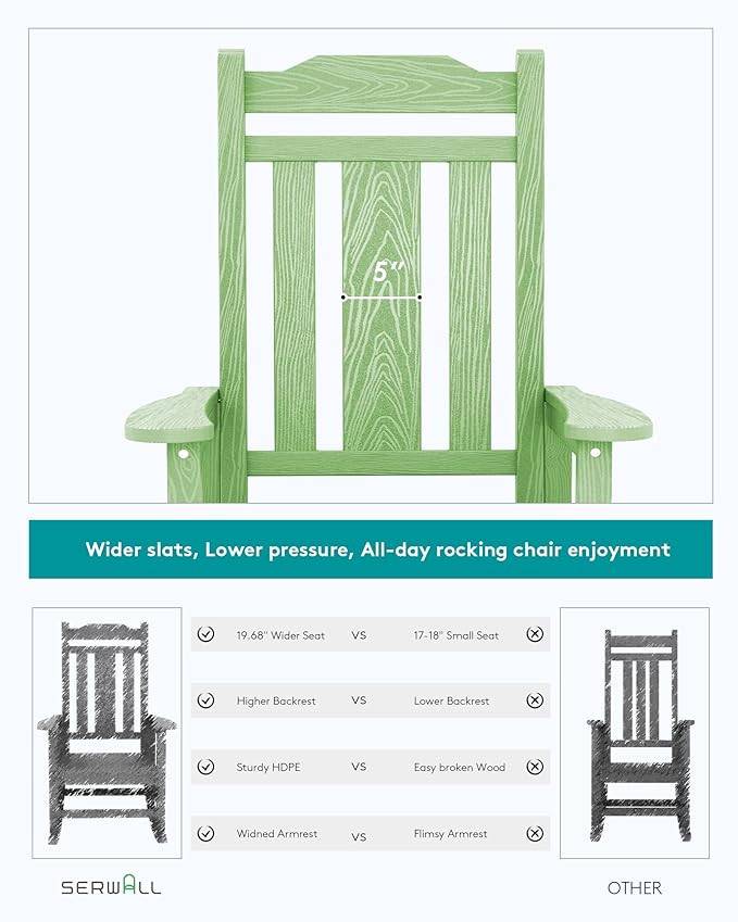 SERWALL Outdoor Rocking Chair Set of 2, Patio Rocking Chairs Set, HDPE Rocking Chair Outdoor for Adults, Heavy Duty Front Porch Rocker, Mint