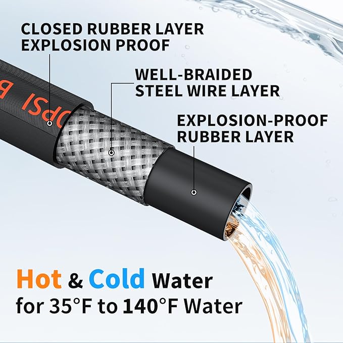 Pressure Washer Hose 50FT, 4200PSI Wire Braid Power Washer Extension Hose 1/4 Inch High Tensile, Flexible Kink Resistant Heavy Duty Replacement Hose with 3/8 Quick Connect