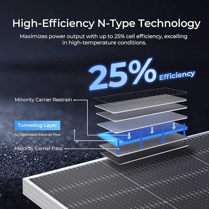 Renogy Solar Panels Bifacial 4Pcs 590 Watt N-Type Monocrystalline 12V 16BB Solar Panel, 25% High Efficiency Solar Module for RV Home Farm Shed Trailer Camper Marine Off-Grid System
