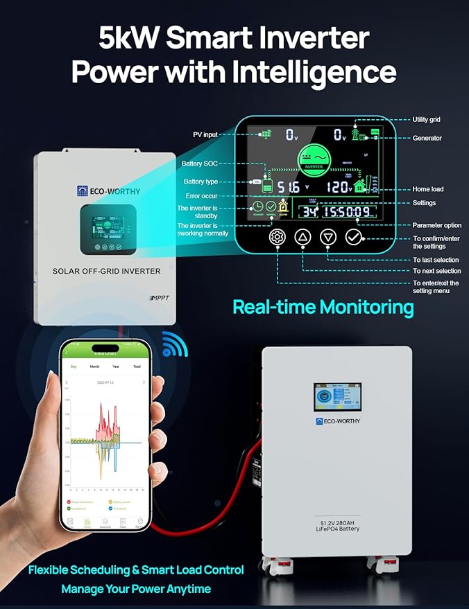 ECO-WORTHY Home Power Station Backup Power,14336Wh LiFePO4 Battery Support Communication,10KW Inverter,for Home Backup,Emergency,Solar System Components