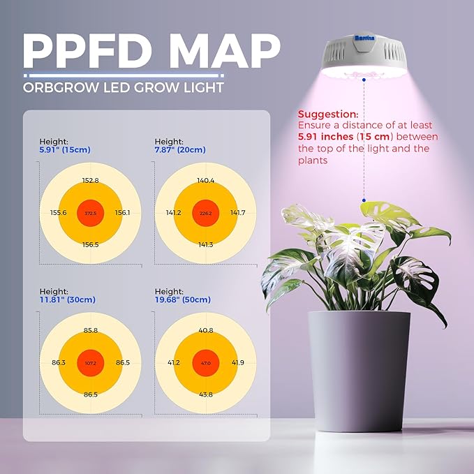 Barrina Orbgrow OG09 Puck LED Grow Light, Pinkish White 36W(4 x 9W, 540 Watt Equiv), Plant Lights for Indoor Plants Full Spectrum, Magnetic & Linkable, Small Grow lamp for Plant Shelf, 4 Packs