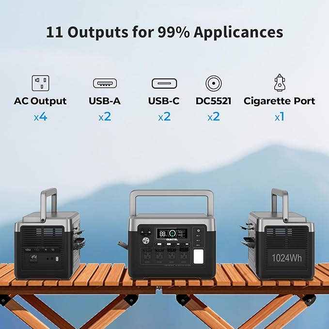 OUKITEL P1000 PLUS 1800W Power Station with 200W Solar Panel（Peak 3600W）, 1024Wh Solar Generator 1200W Fast Charging APP Control Emergency LiFePO4 Battery for Home Backup Camping RVs
