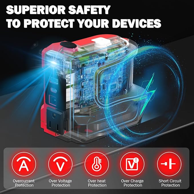 Power Inverter for Bauer 20V Battery,220W Portable Power Supply Inverter DC 20V to AC 120V for Bauer Battery with USB&Type-C&AC Outlet&LED Light