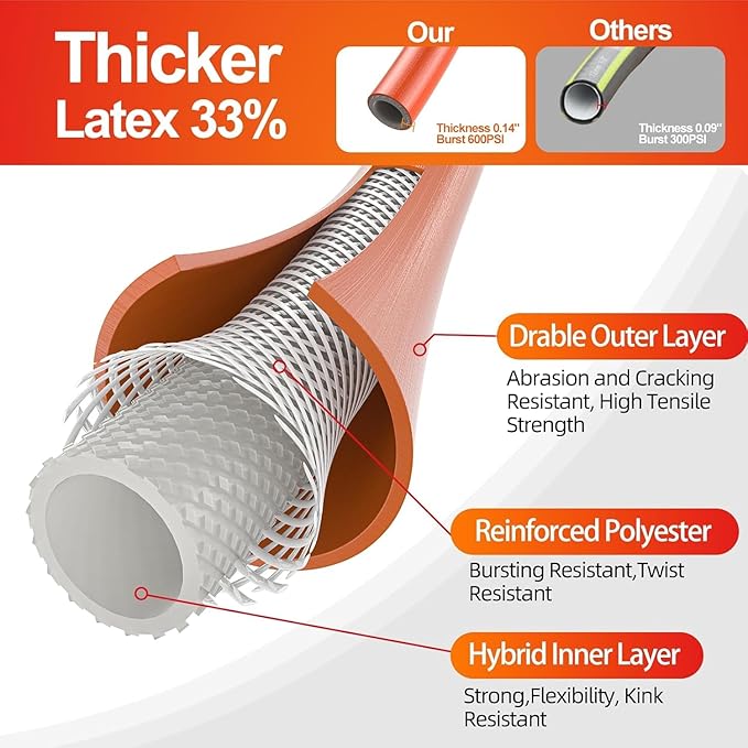 SPECILITE Garden Water Hose 3 ft x 5/8 in with Female to Female Connector, Small Leader Hose for Hose Reel, Heavy Duty, Flexible & Lightweight, Water Pipe, Outdoor Water Hose Extension Adapter