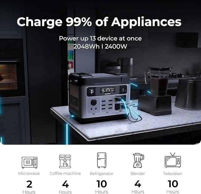 OUKITEL P2001 Plus 2400W Power Station with 400W Solar Panel, 2048Wh Solar Generator with 4 AC Outlets (5000W Peak), 1.5H Full Charging, APP Control Battery Backup for Home, Camping & RVs