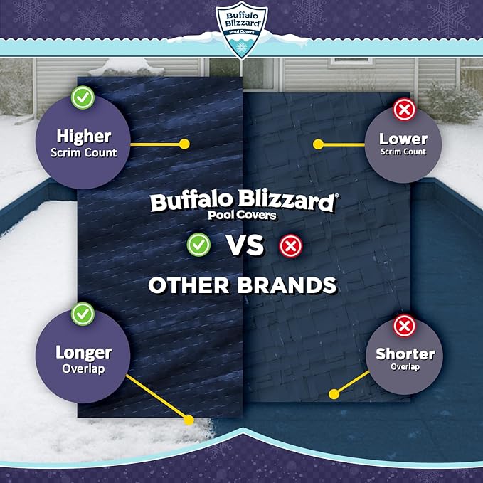 Buffalo Blizzard Deluxe 20 ft x 44 ft Rectangular Winter Pool Cover | Blue/Black | Closing Inground Swimming Pools | Easy to Install | Heavy Duty, Cold & UV Resistant | Shields from Seasonal Debris