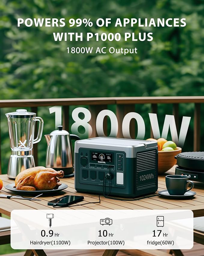 OUKITEL P1000 Plus 1800W/1024Wh Power Station with 400W Solar Panel, 1200W Fast Charging, Solar Generator with 4 AC Outlets (3600W Peak), APP Control Battery Backup for Home, Camping & RVs