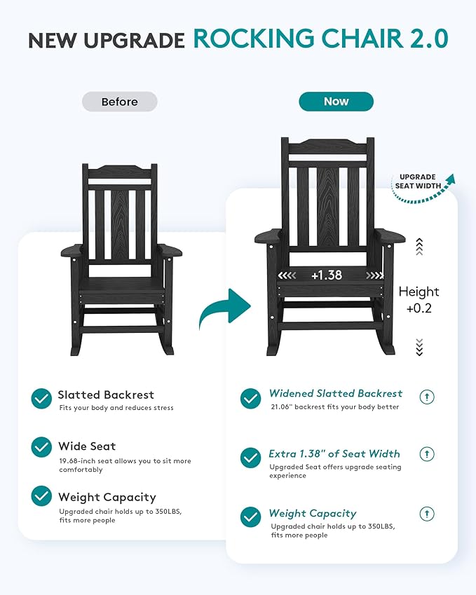 SERWALL Oversized Rocking Chair Set of 2 Outdoor, HDPE Outdoor Rocking Chair Set of 2, Black