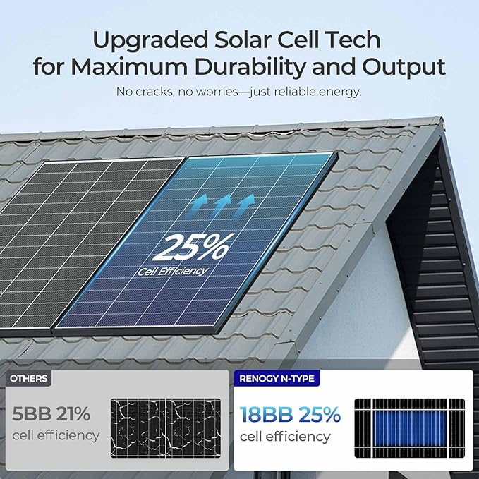 Renogy 320 Watts Solar Panels 8PCS 12V/24V N-Type 18BB Solar Panel Monocrystalline Total 2560W On/Off Grid Application Over 1000 Watt Solar Panel 25% High Efficiency for Homes Roof RV Boat Black